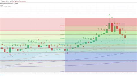 Bitcoin İçin Teknik Analiz Teknikleri