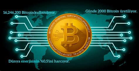 Bitcoin Madenciliği Efsaneleri ve Gerçekler