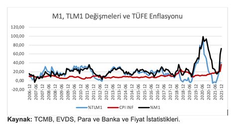 Kullanılabilirlik ve Para Kazandırma İlişkisi